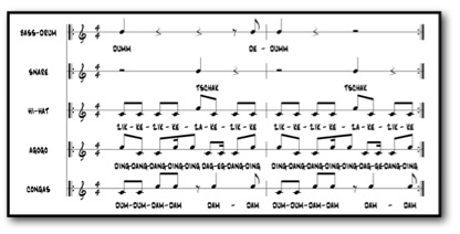 Basic-Pattern