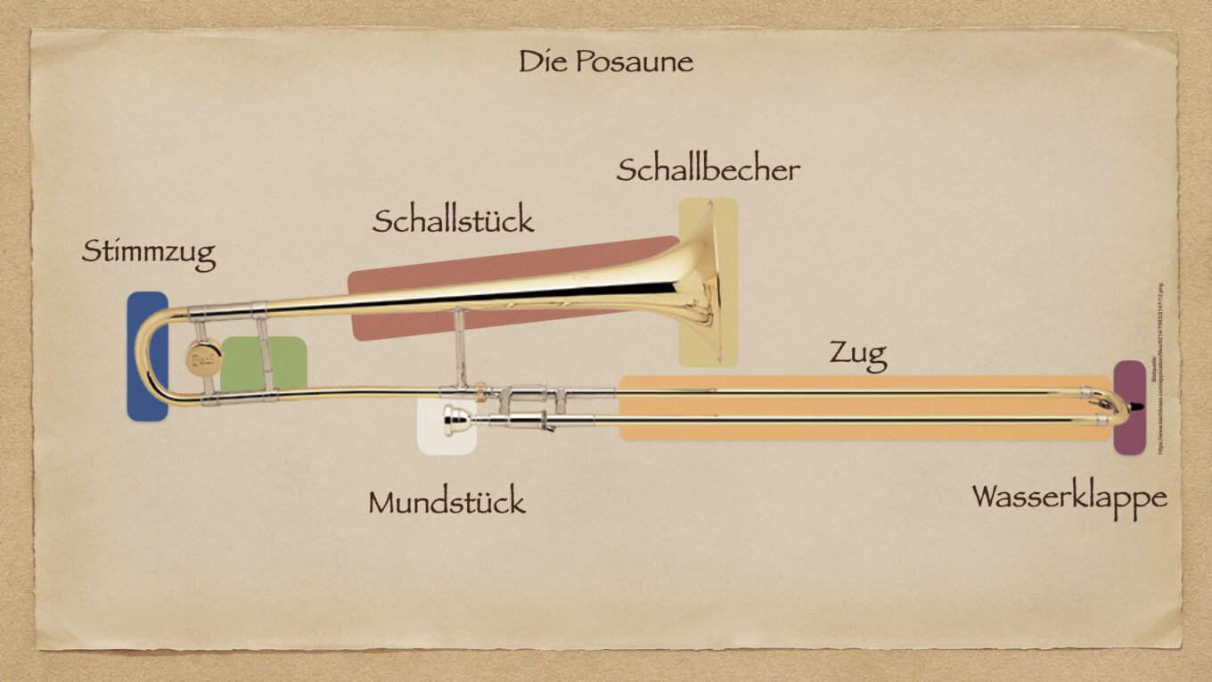 die-blechblasinstrumente-musik-in-der-schule